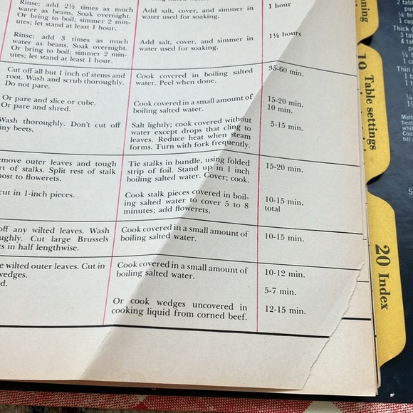 BETTER HOMES AND GARDENS NEW COOKBOOK 1968 EDITION SECOND PRINTING 1969 HARDCOVR - Picture 11 of 17